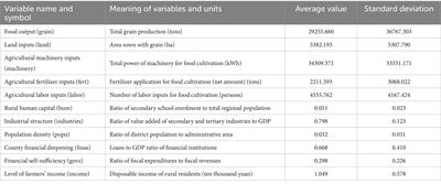 County-level total factor productivity of food in China and its spatio-temporal evolution and drivers